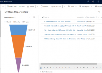 Dynamics 365 Sales